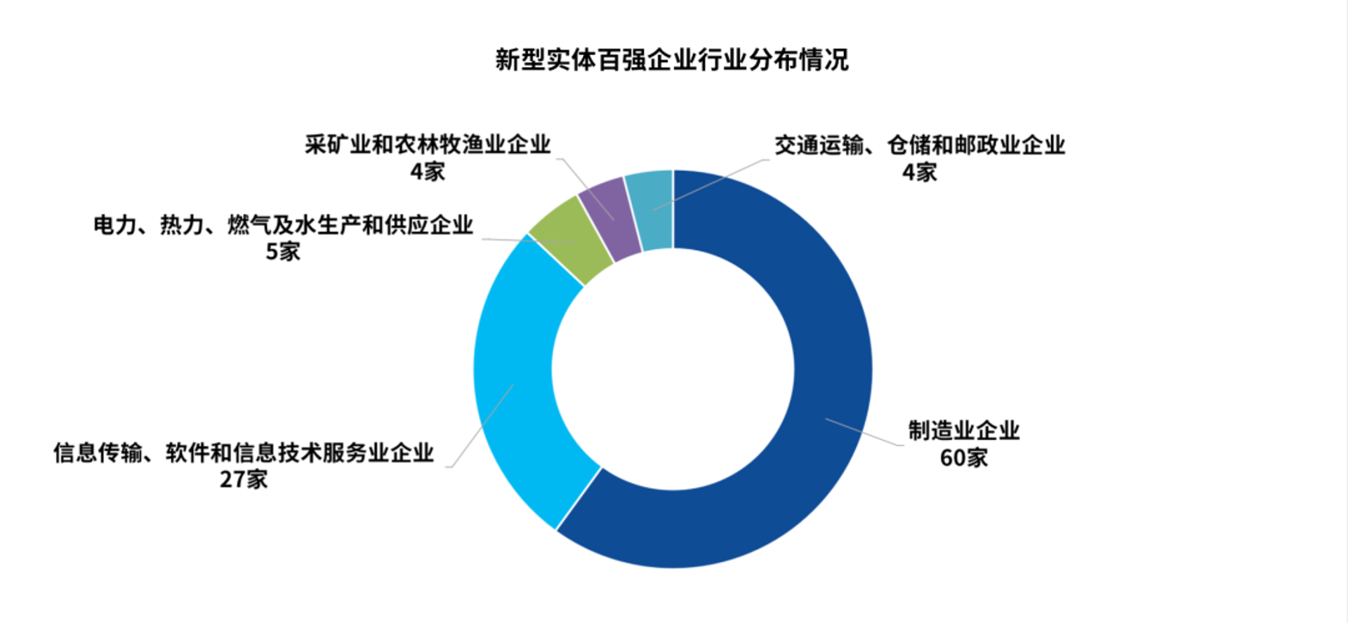 守将才科技